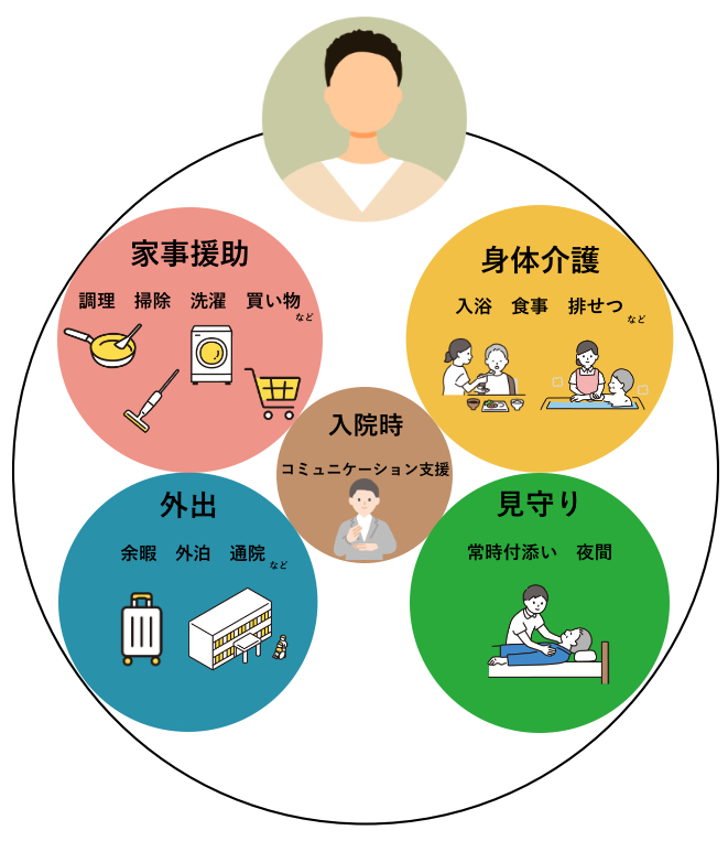 障害福祉サービス（重度訪問介護イメージ）