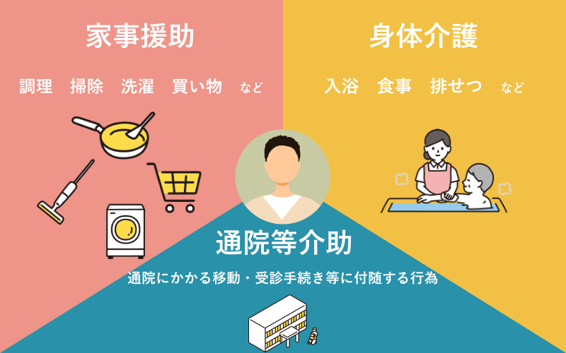 障害福祉サービス（居宅介護イメージ）